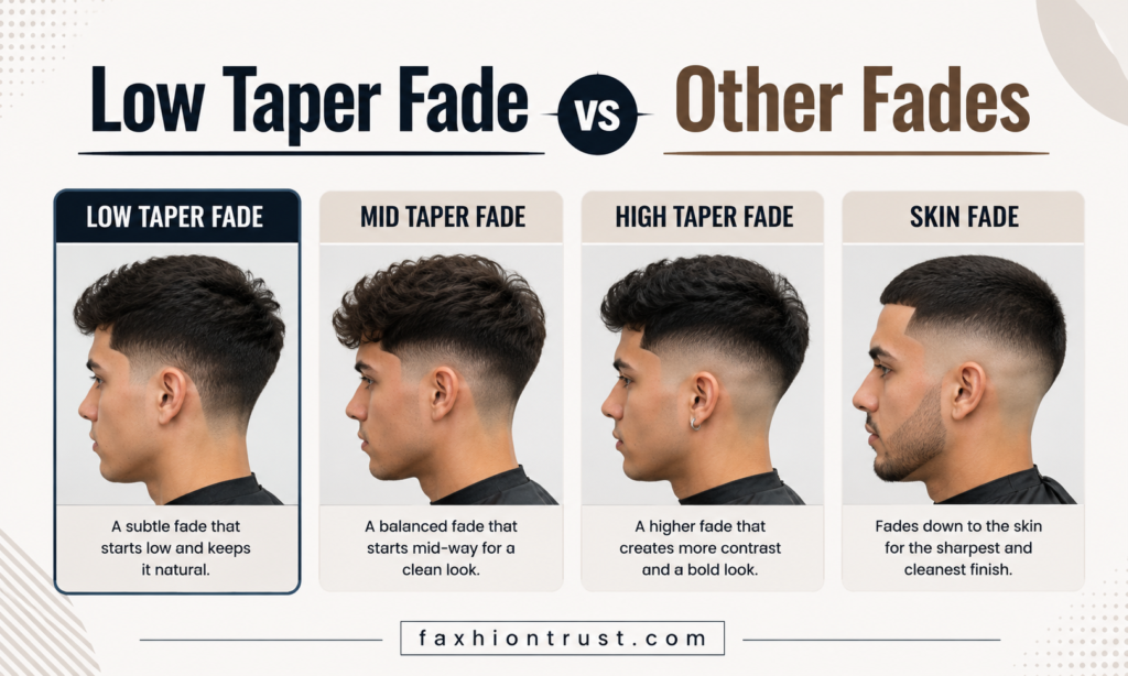 Low Taper Fade vs Other Fades